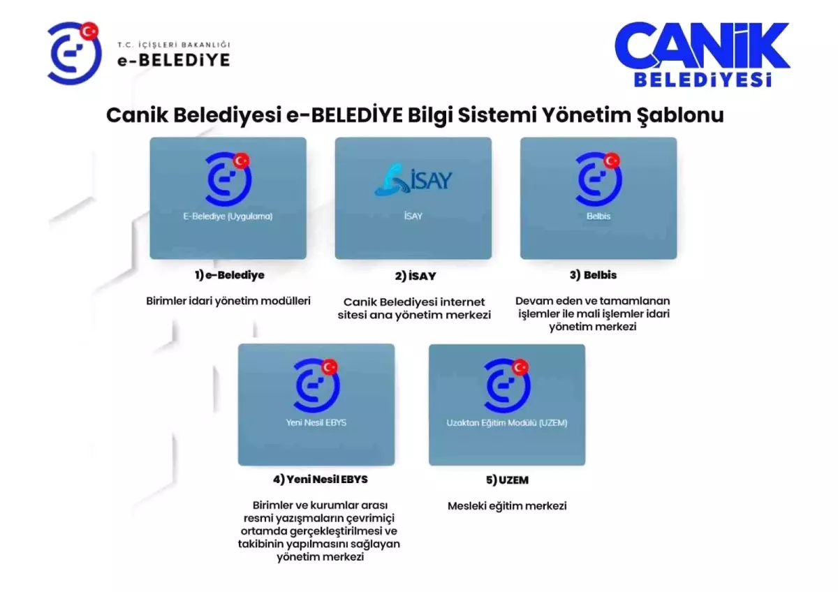 Canik Belediyesi’nden e-Belediye ile 10 Milyon TL Tasarruf