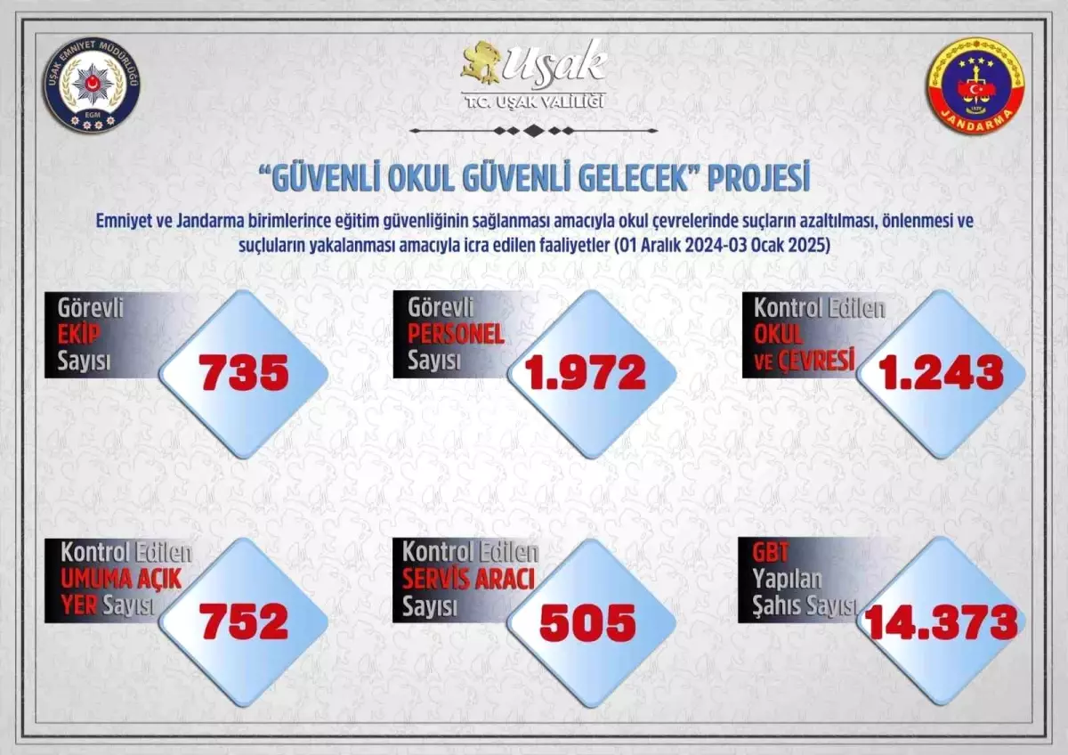 Uşak’ta Okul Denetimi